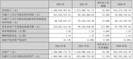 千味央厨不超5.9亿定增获深交所通过 中德证券建功