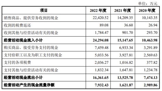 湃肽生物去年营收2亿拟IPO募12亿 原液产能利用率18%