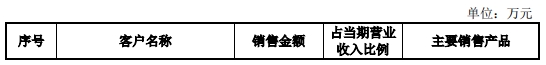 湃肽生物去年营收2亿拟IPO募12亿 原液产能利用率18%