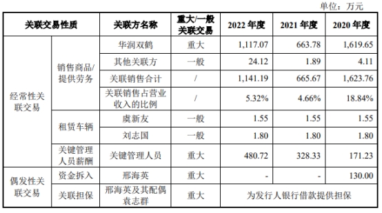 湃肽生物去年营收2亿拟IPO募12亿 原液产能利用率18%