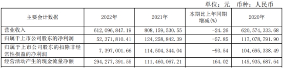 宏和科技上半年转亏去年扣非降94% 2019上市募3.9亿