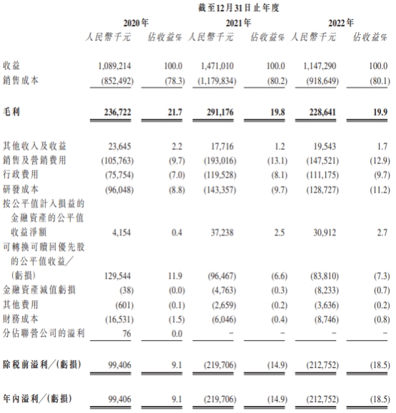 七牛云近3年经调整净亏损共3.1亿 2022年营收降亏损增