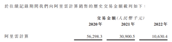 七牛云近3年经调整净亏损共3.1亿 2022年营收降亏损增