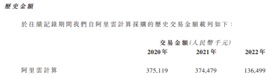 七牛云近3年经调整净亏损共3.1亿 2022年营收降亏损增