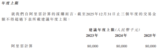 七牛云近3年经调整净亏损共3.1亿 2022年营收降亏损增