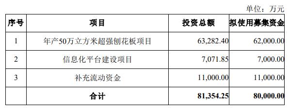 正源股份拟定增募资不超8亿 上半年预亏去年亏损1.9亿