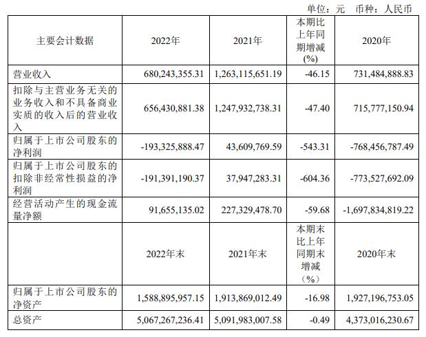 正源股份拟定增募资不超8亿 上半年预亏去年亏损1.9亿