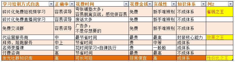 发光社群点亮哥专为超级个体定制，小红书课程知识库，学习性价比之王！