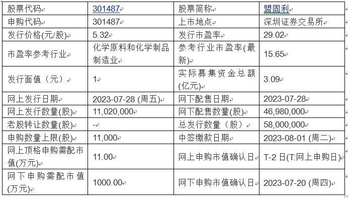 今日申购：蓝箭电子、盟固利、华勤技术