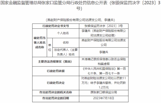 燕赵财险沽源支公司违法被罚 未准确记录投保信息