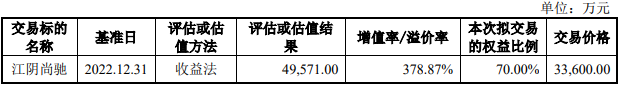 长龄液压买江阴尚驰股权获上交所通过 华泰联合建功