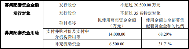 长龄液压买江阴尚驰股权获上交所通过 华泰联合建功