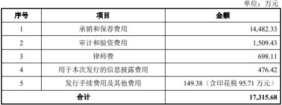 破发股新点软件上半年预亏 2021年上市募资40亿