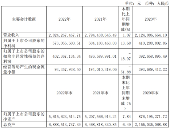 破发股新点软件上半年预亏 2021年上市募资40亿