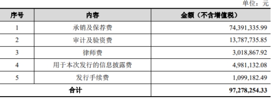 破发股开普云及汪敏收警示函 正拟定增2020上市即巅峰