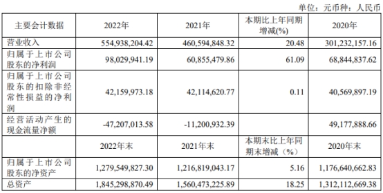 破发股开普云及汪敏收警示函 正拟定增2020上市即巅峰