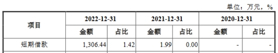 宏石激光去年业绩降研发费率低 货币资金6亿拟募13亿