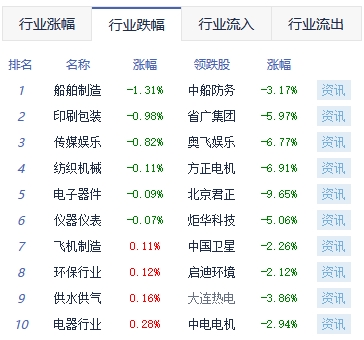 收评：沪指放量涨1.84% 券商股全天领涨