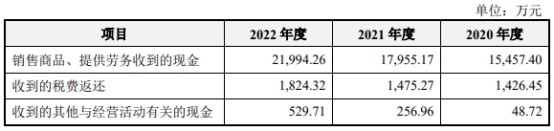 凝思软件4成收入来自国家电网 毛利率98%不差钱拟IPO