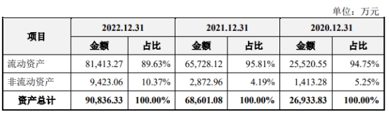 凝思软件4成收入来自国家电网 毛利率98%不差钱拟IPO