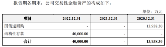 凝思软件4成收入来自国家电网 毛利率98%不差钱拟IPO