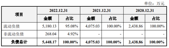 凝思软件4成收入来自国家电网 毛利率98%不差钱拟IPO