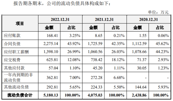 凝思软件4成收入来自国家电网 毛利率98%不差钱拟IPO