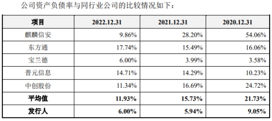 凝思软件4成收入来自国家电网 毛利率98%不差钱拟IPO