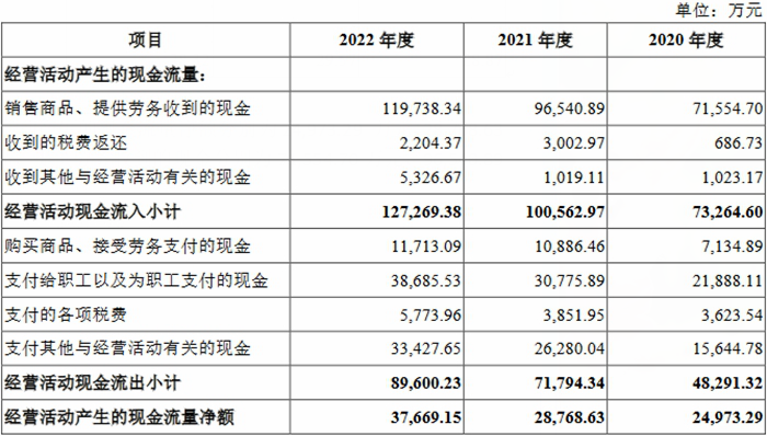 合合信息面临市场竞争加剧风险 不差钱拟IPO募14.9亿