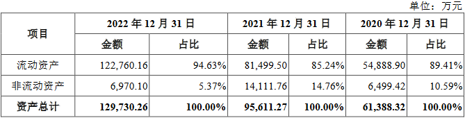 合合信息面临市场竞争加剧风险 不差钱拟IPO募14.9亿