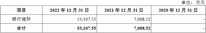 合合信息面临市场竞争加剧风险 不差钱拟IPO募14.9亿