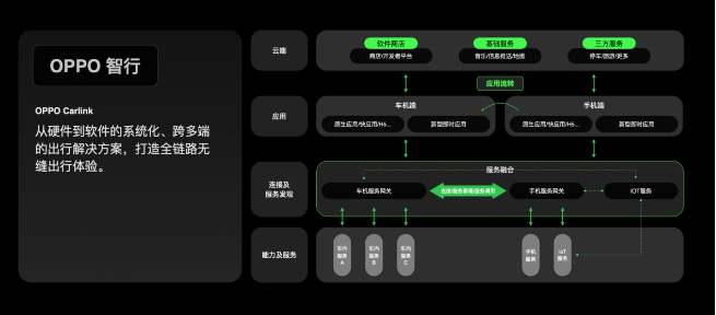 一加与OPPO智行联手，理想汽车L系列车型实现多项智能控制功能