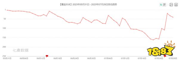 >国产二游都被带进坑里了