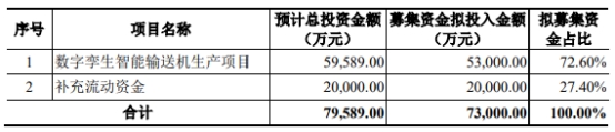 >运机集团不超7.3亿可转债获深交所通过 招商证券建功