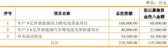 >震裕科技不超12亿元可转债获深交所通过 民生证券建功