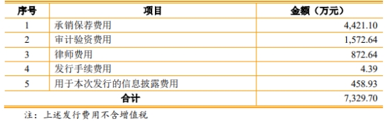 震裕科技不超12亿元可转债获深交所通过 民生证券建功