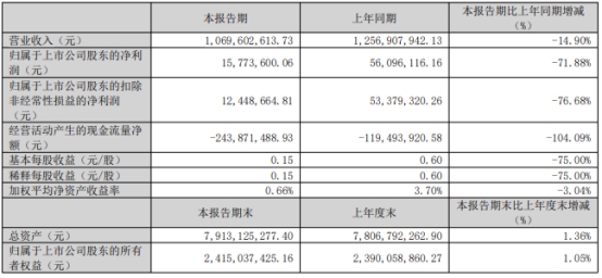 震裕科技不超12亿元可转债获深交所通过 民生证券建功