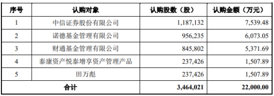 德科立定增募资2.2亿元获上交所通过 国泰君安建功