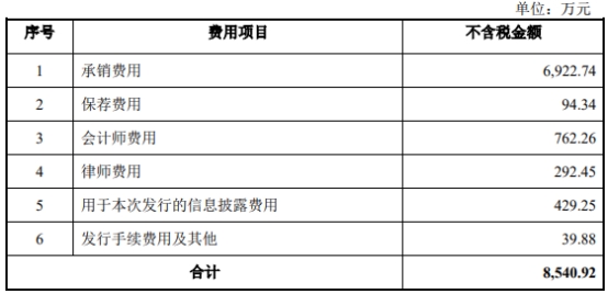 德科立定增募资2.2亿元获上交所通过 国泰君安建功