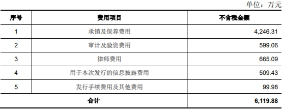 纵横股份又预亏 去年前年均亏损2021年上市募资5亿元