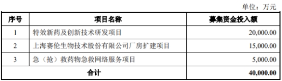 >赛伦生物董事长范志和被留置 去年上市方正证券保荐