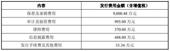 赛伦生物董事长范志和被留置 去年上市方正证券保荐