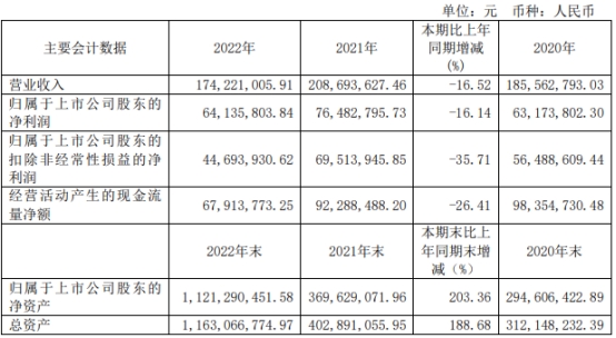 赛伦生物董事长范志和被留置 去年上市方正证券保荐