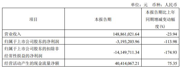 仕佳光子上半年预亏 2020年上市即巅峰募资4.98亿元