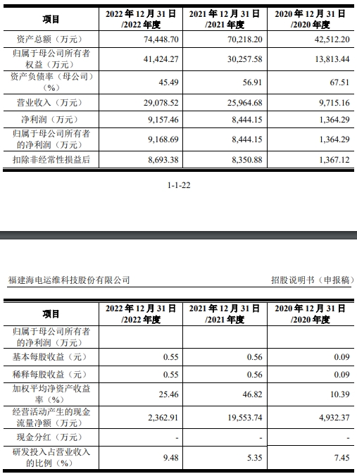 海电运维业绩向上 2022年现金流数据双降净现比0.26