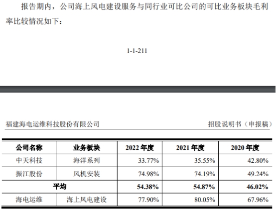 海电运维业绩向上 2022年现金流数据双降净现比0.26