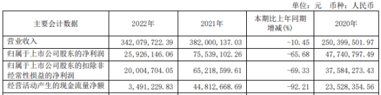 路德环境拟发不超4.4亿可转债 2020上市两募资共4.8亿