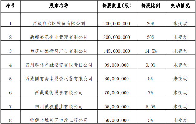 珠峰保险拟增资8000万元 注册资本将增加至10.8亿元