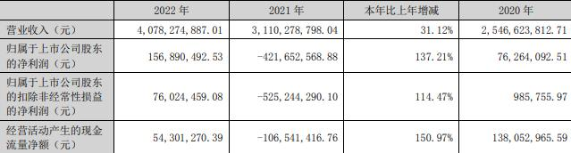 雄韬股份拟定增募不超12.24亿 2020年定增募6.5亿破发