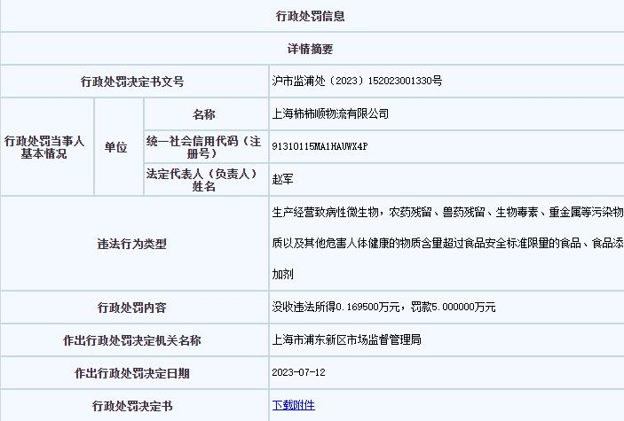 >叮咚买菜全资子公司上海被罚 售卖手撕鸡大肠菌群超标